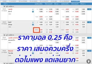 แทงบอล 0.25 คือ